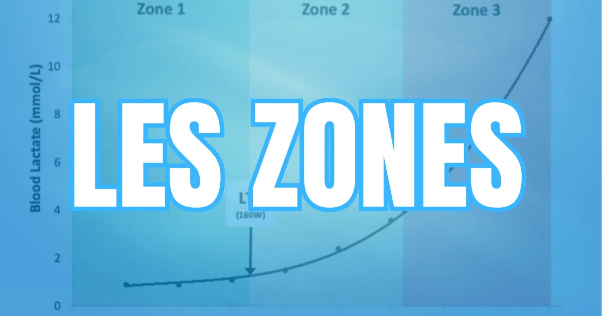 Zones d'entraînement