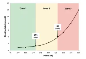 Lire la suite à propos de l’article Zones d’entraînement