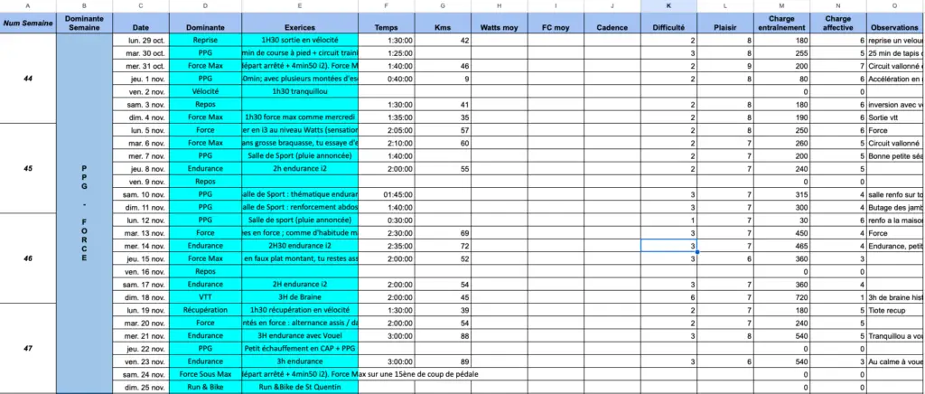 Capture d'écran de ma feuille Google Sheets 