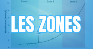 Lire la suite à propos de l’article Zones d’entraînement